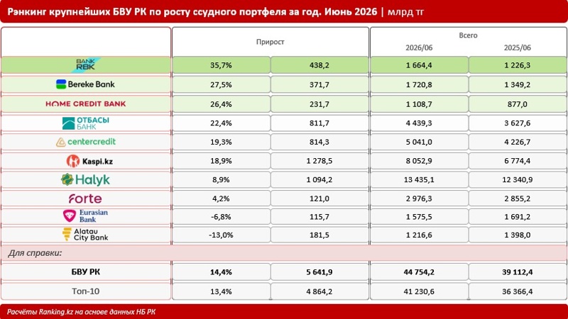Bank RBK 