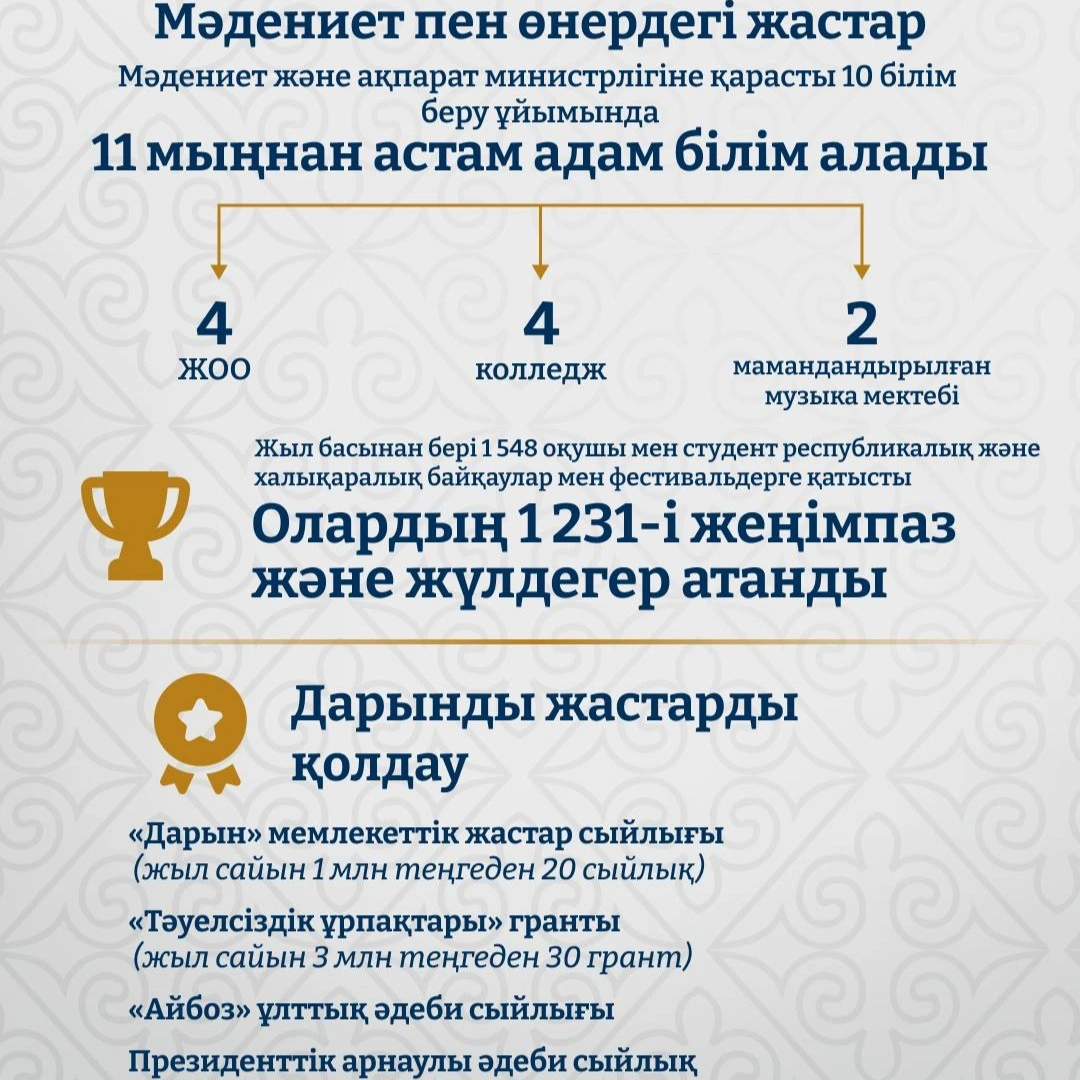 жастар туралы 