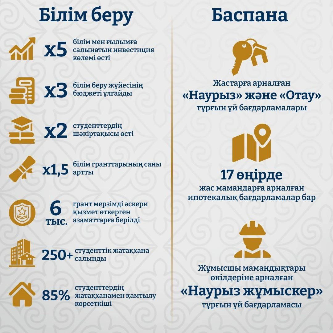 жастар туралы 