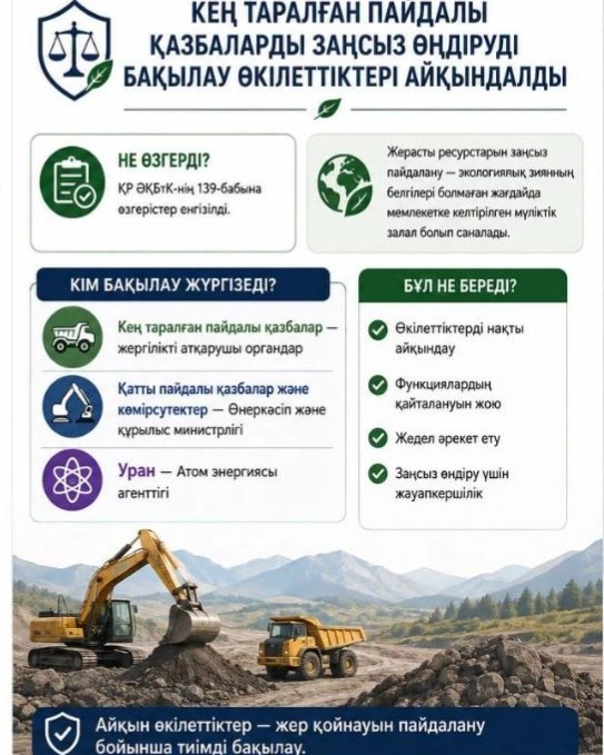 Кең таралған пайдалы қазбаларды заңсыз өндіруді бақылау өкілеттіктері белгіленді