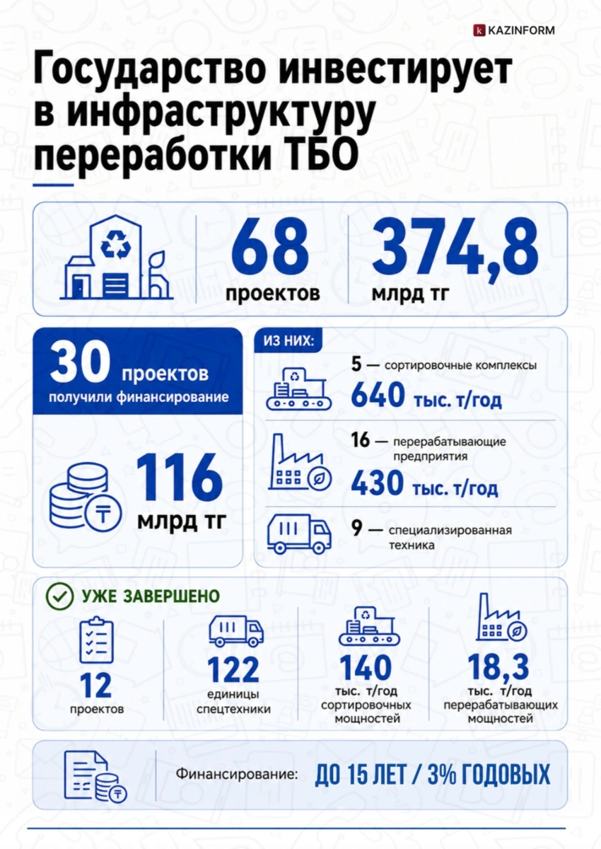 Инфографика