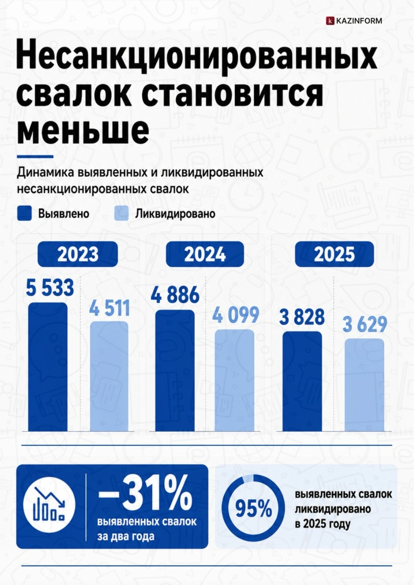 Инфографика