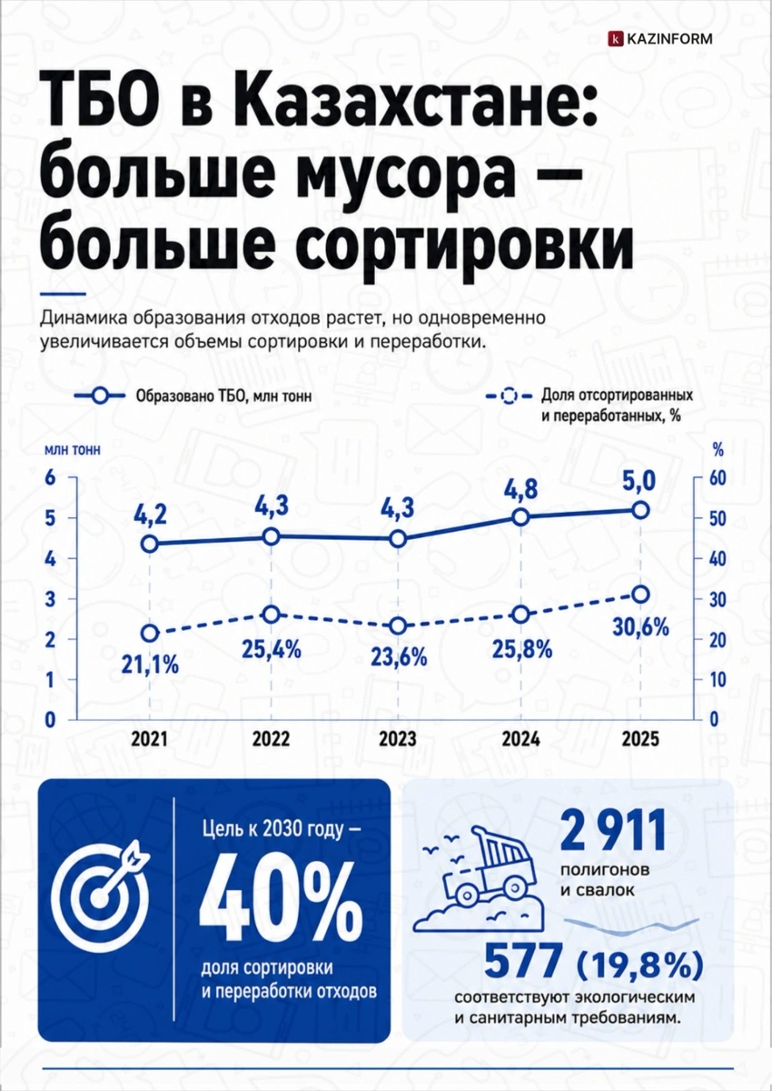 Инфографика
