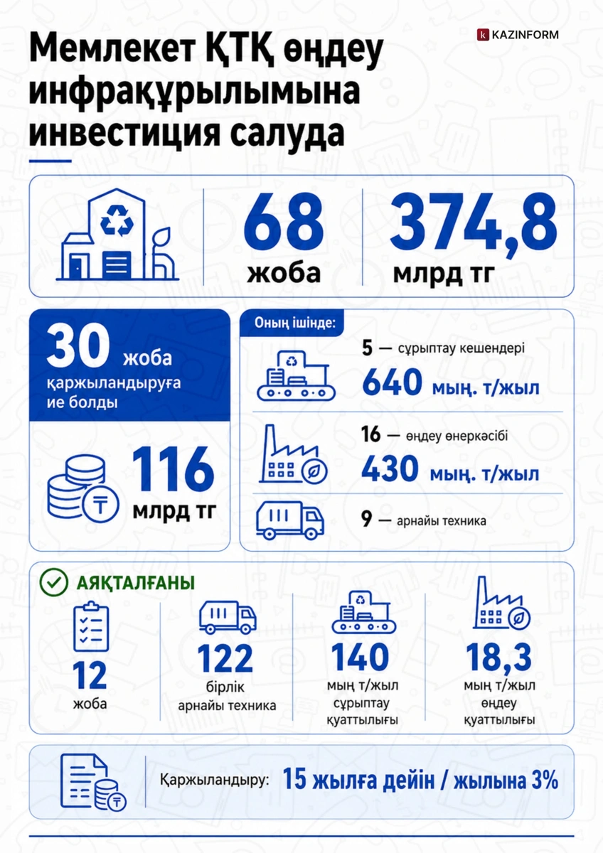 Инфографика