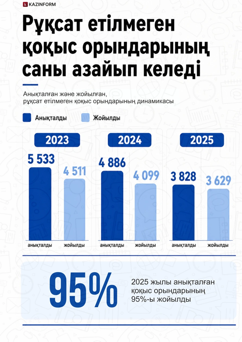 Инфографика