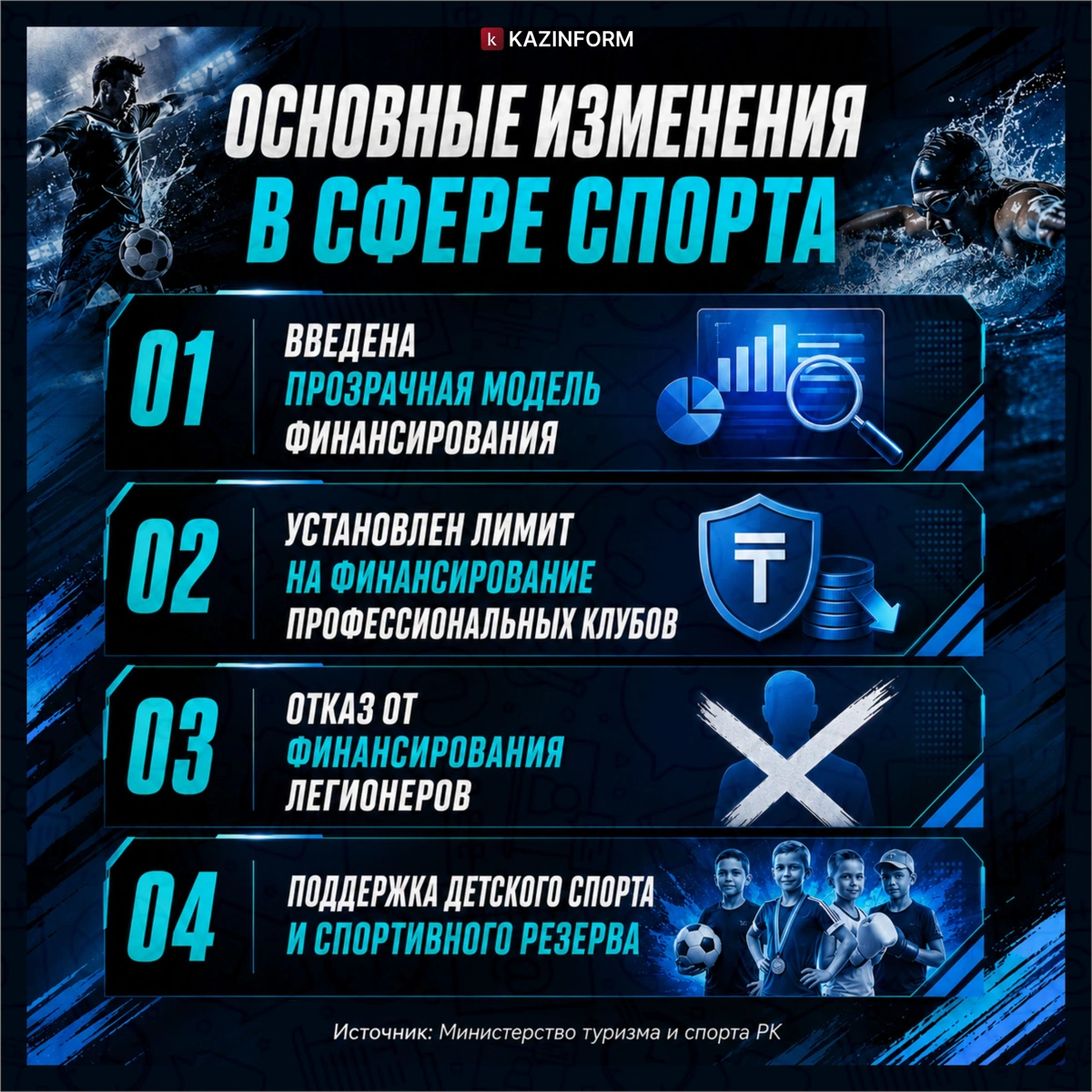 Как изменился казахстанский спорт после реформ