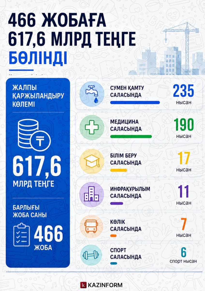 қайтарылған актив