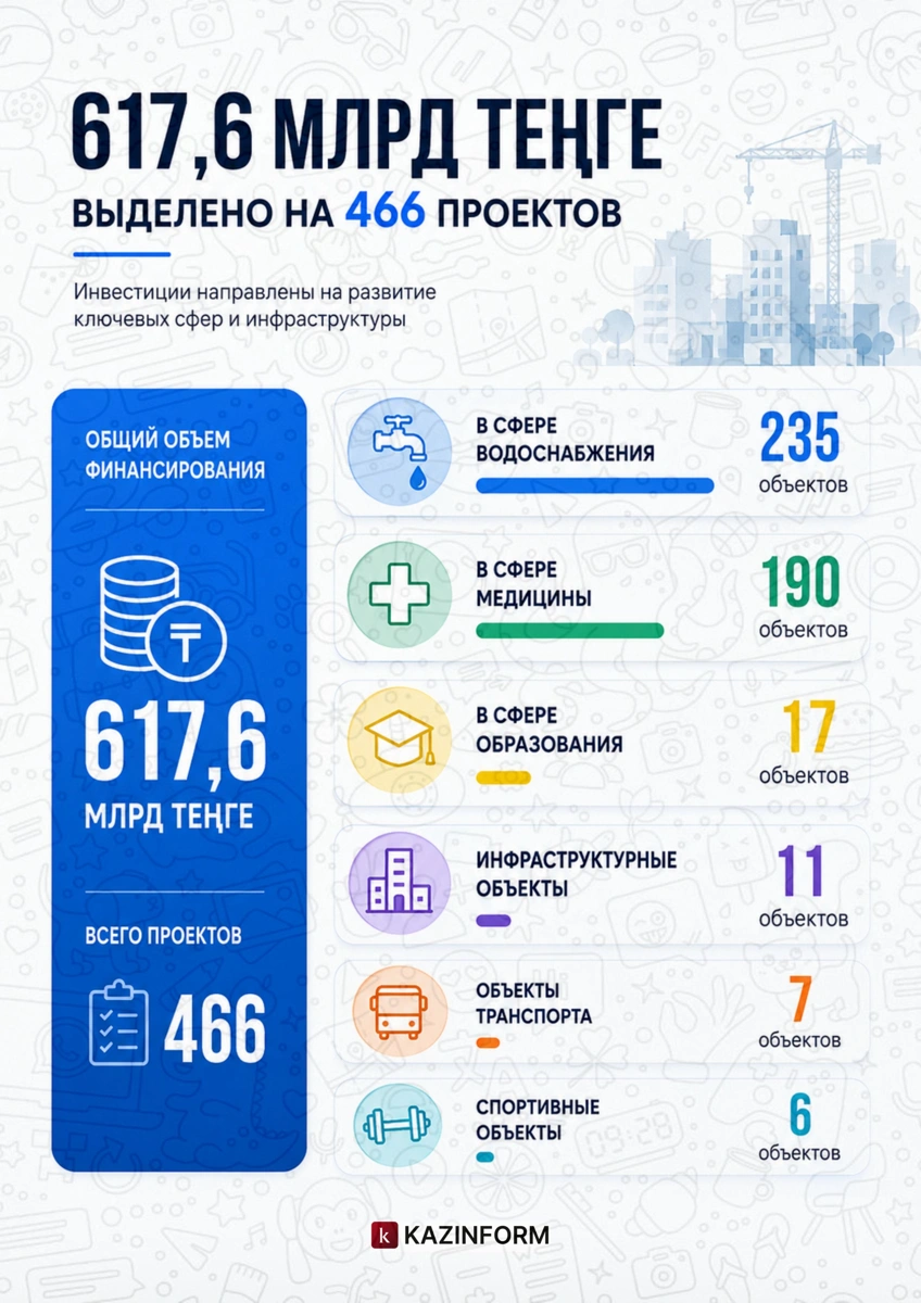 возврат активов