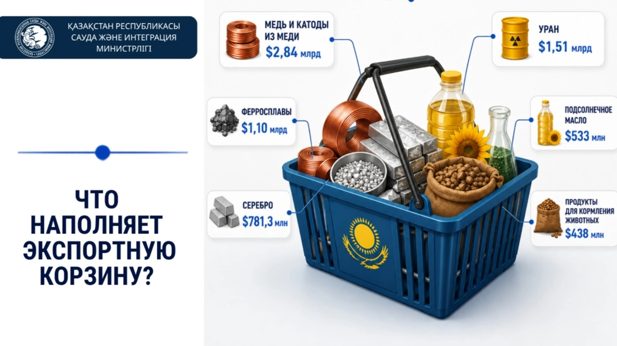 экспорт несырьевых товаров