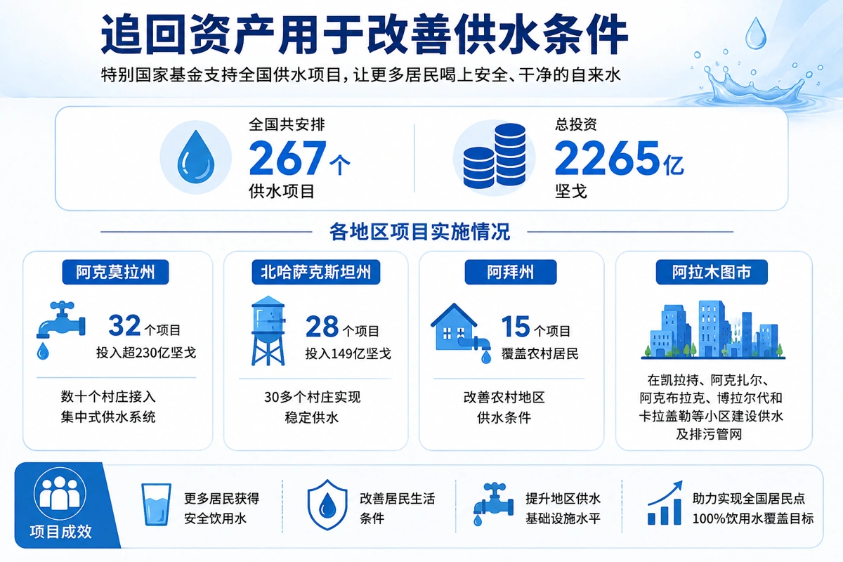 改善供水条件