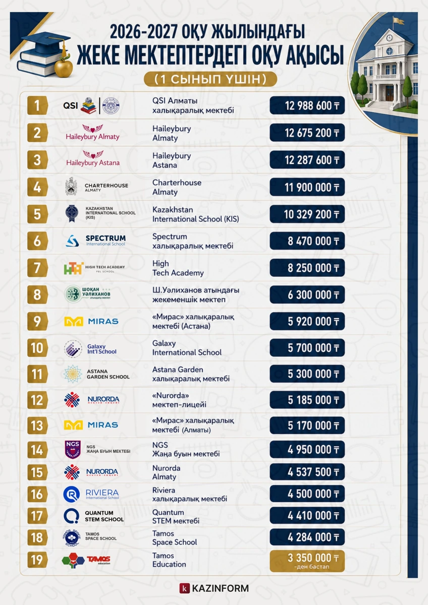 білім