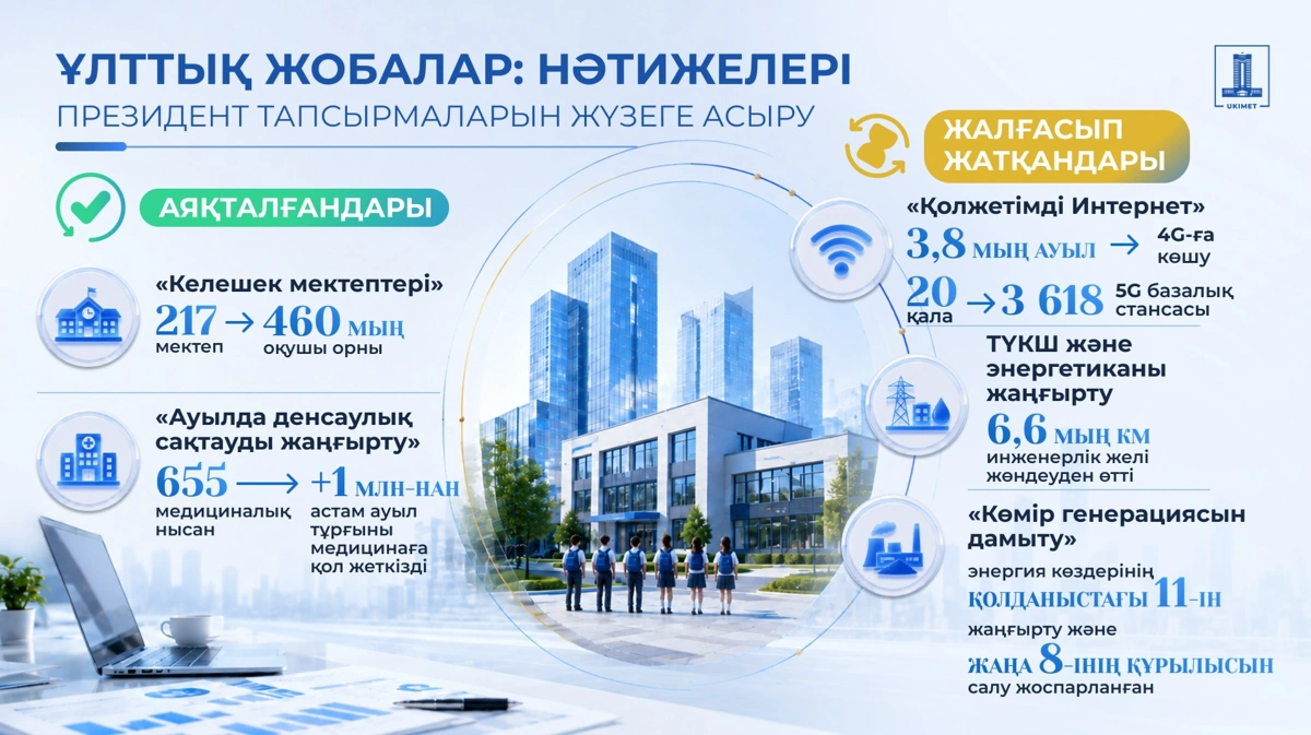 Ұлттық жобалар