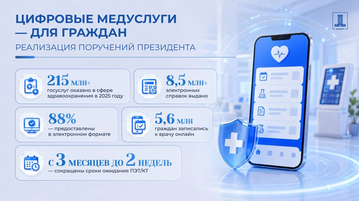 Цифровой контроль предотвратил необоснованные медуслуги на 10,6 млрд теңге в РК