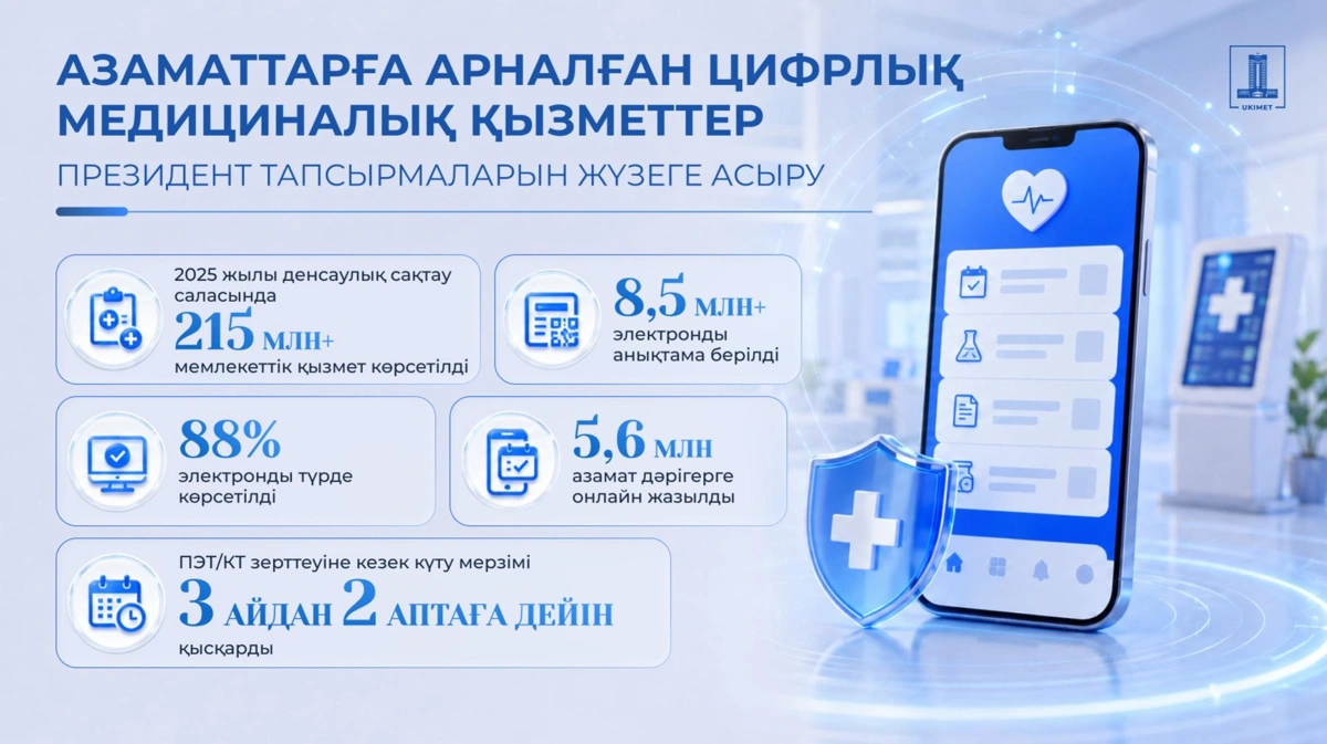 Медицинадағы цифрландыру: дәрігерлердің жүктемесі 40%-ға дейін азайды