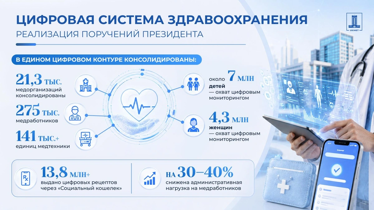 Минздрав