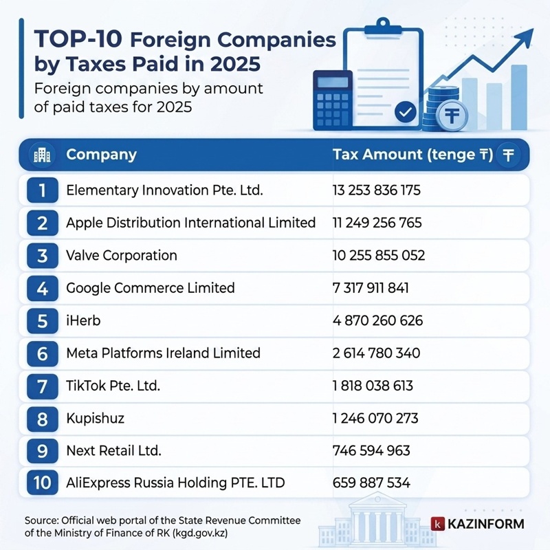 Apple, Amazon, Alibaba, Adobe, Canva, Google, iHerb, Meta, Microsoft, Netflix, Ozon, OpenAI, Temu, TikTok, Samsung, Sony and Zoom