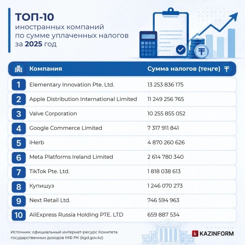 инфографика