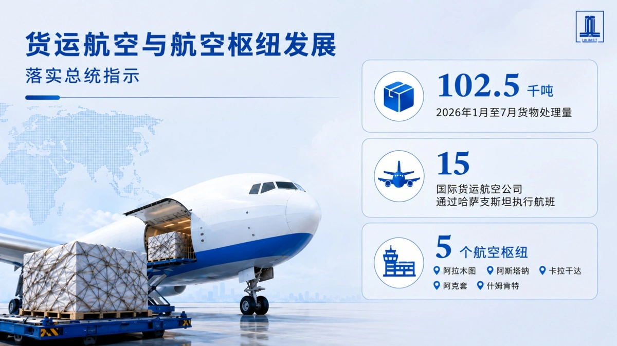 航空运输