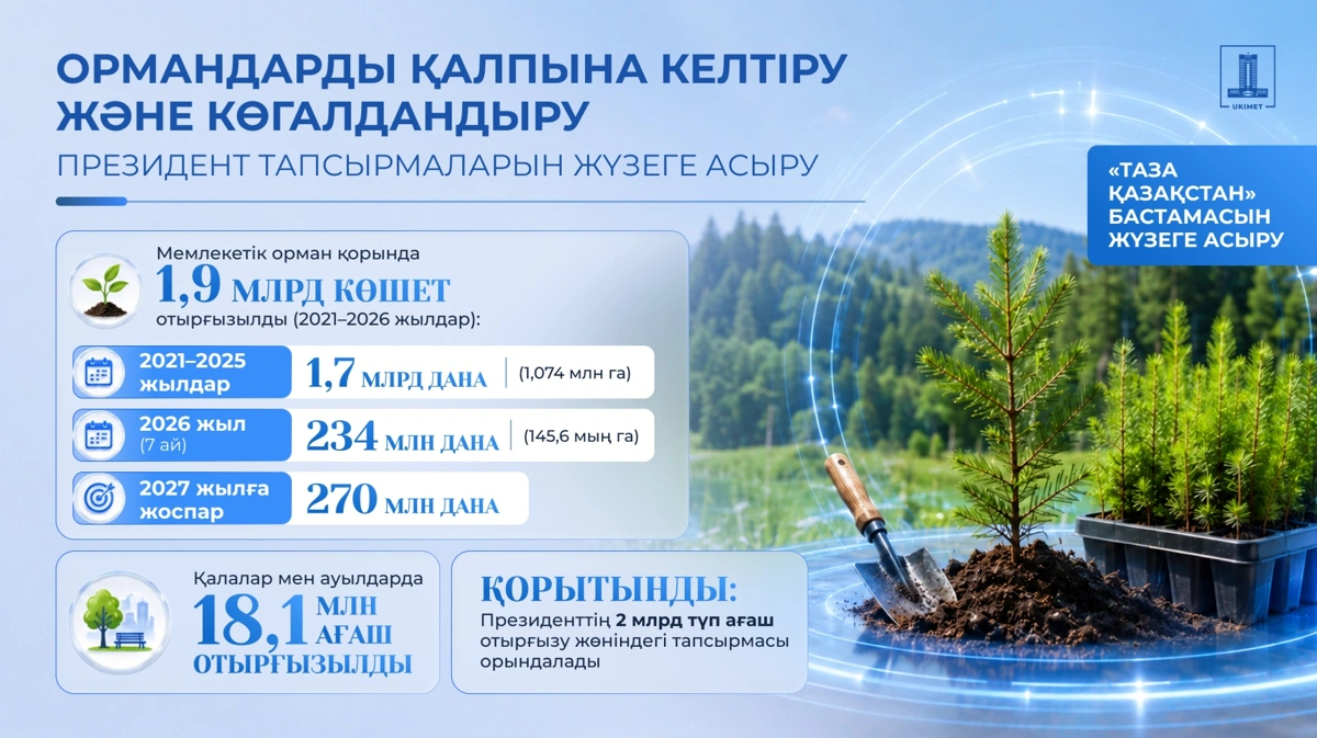 Таза Қазақстан