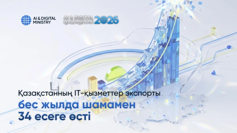 Қазақстанның IT-қызметтер экспорты бес жылда шамамен 34 есеге өсті