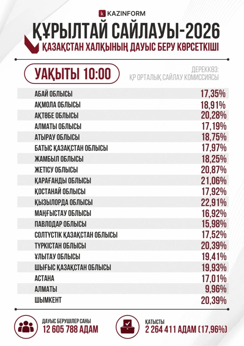 инфографика