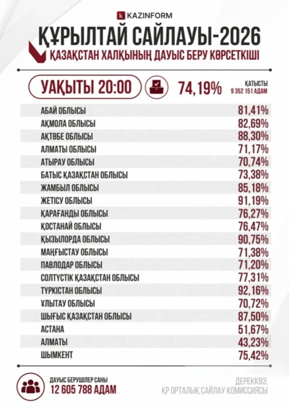 инфографика