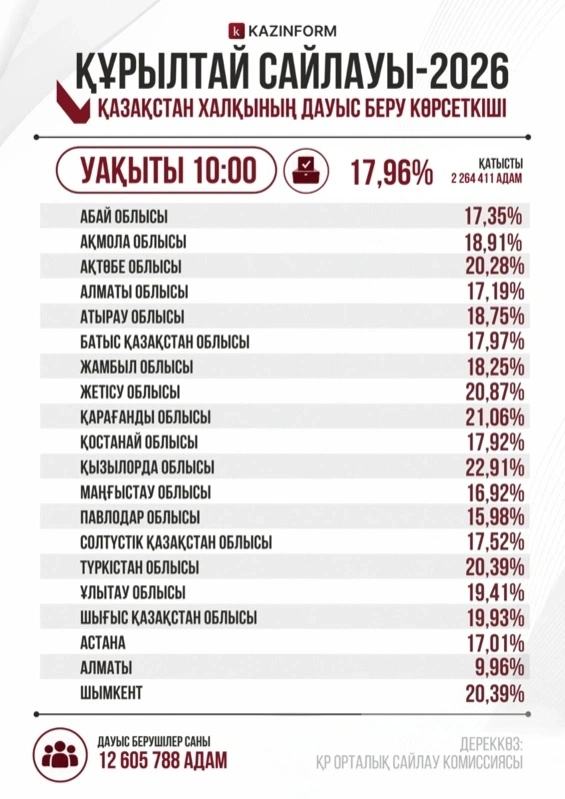инфографика