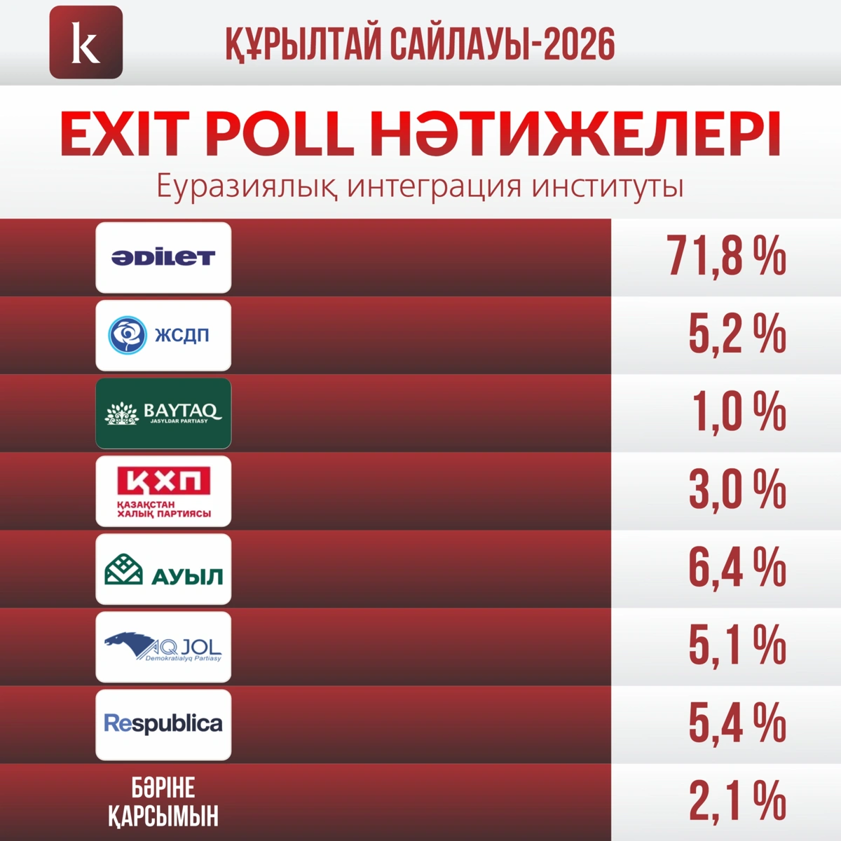 экзит пол 