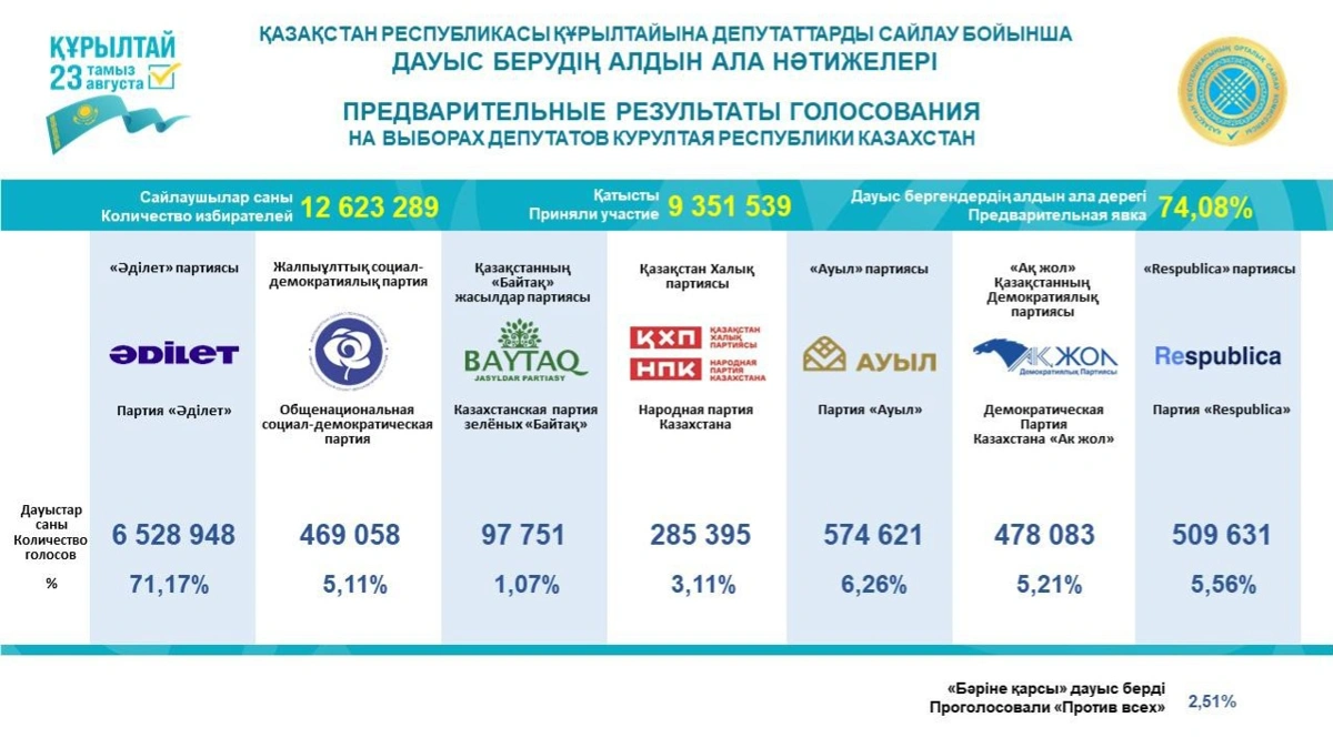 сайлау