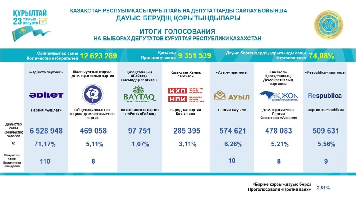 сайлау