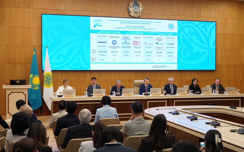 Құрылтай сайлауына 9,3 млн адам қатысты: бұл референдумдағыдан 224 мыңға көп