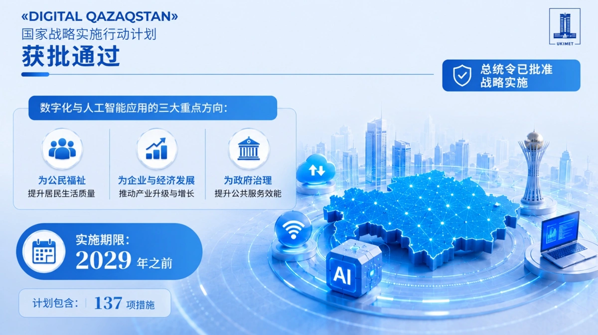Digital Qazaqstan