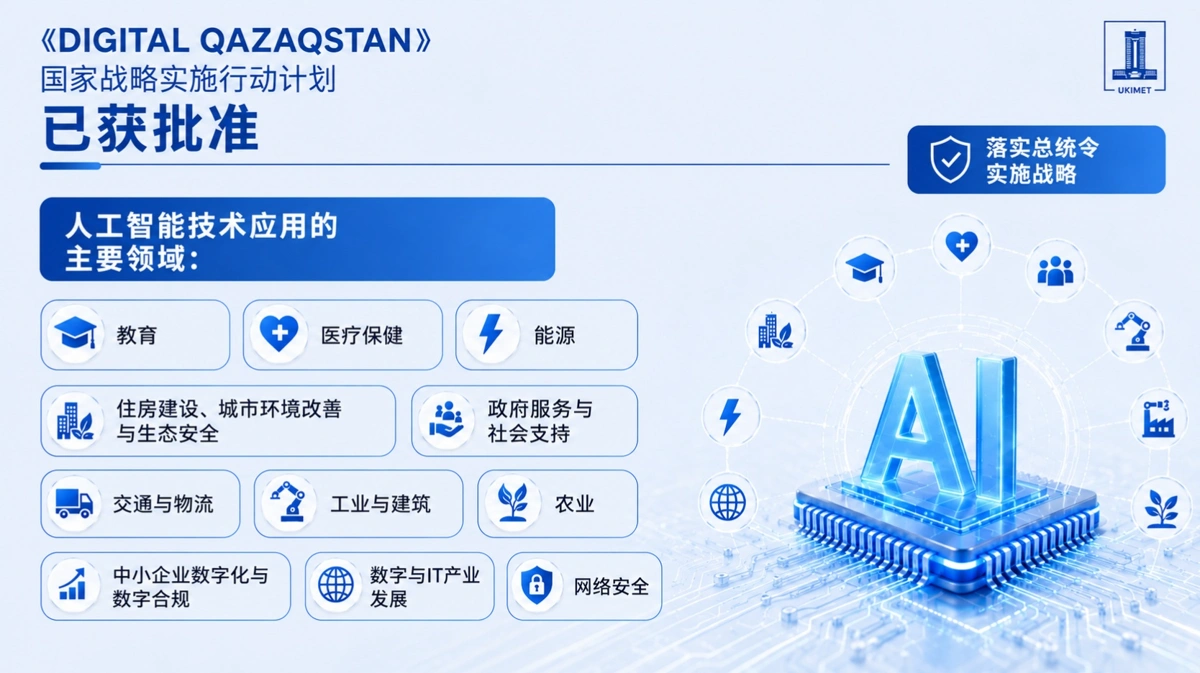 Digital Qazaqstan