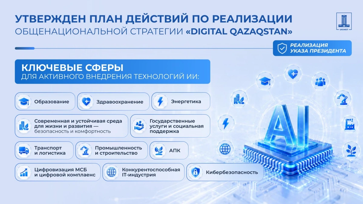 Правительство утвердило План действий по реализации стратегии Digital Qazaqstan до 2029 года