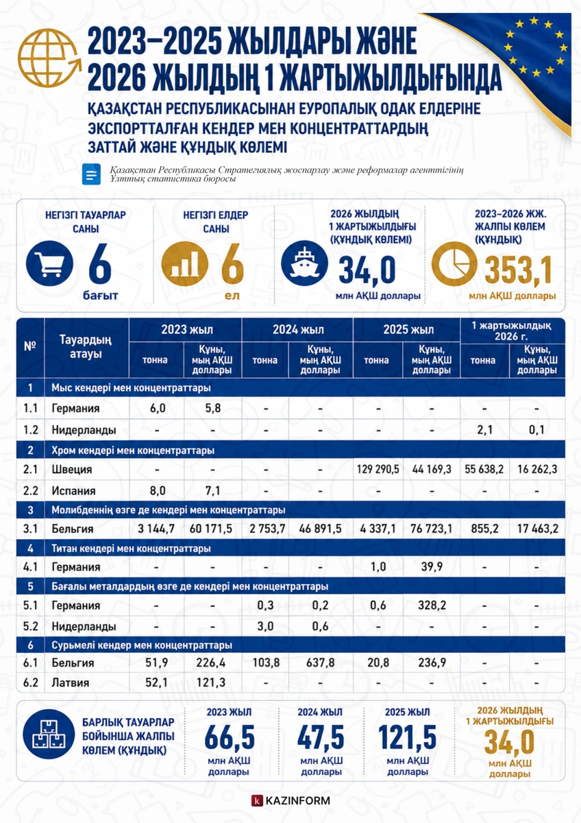 сирек метал