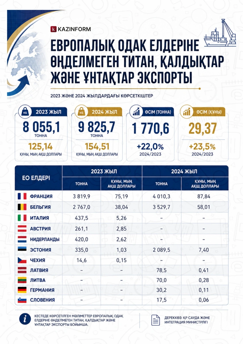 сирек метал