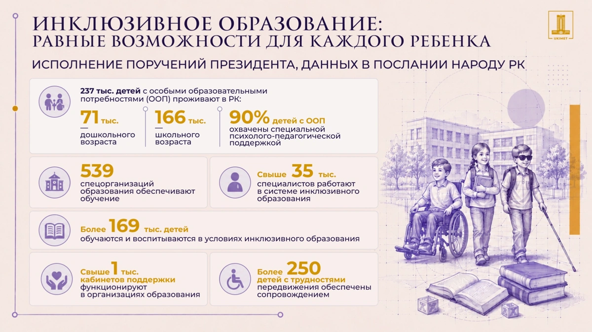инклюзивное образование