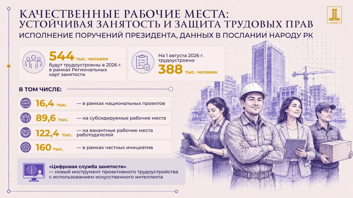 рабочие места