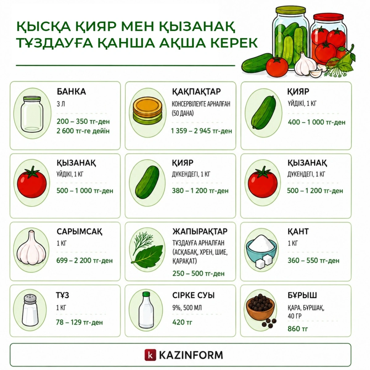 Қысқа дайындық: қазақстандықтар қиыр мен қазанақ тұздауға қанша жұмсайды