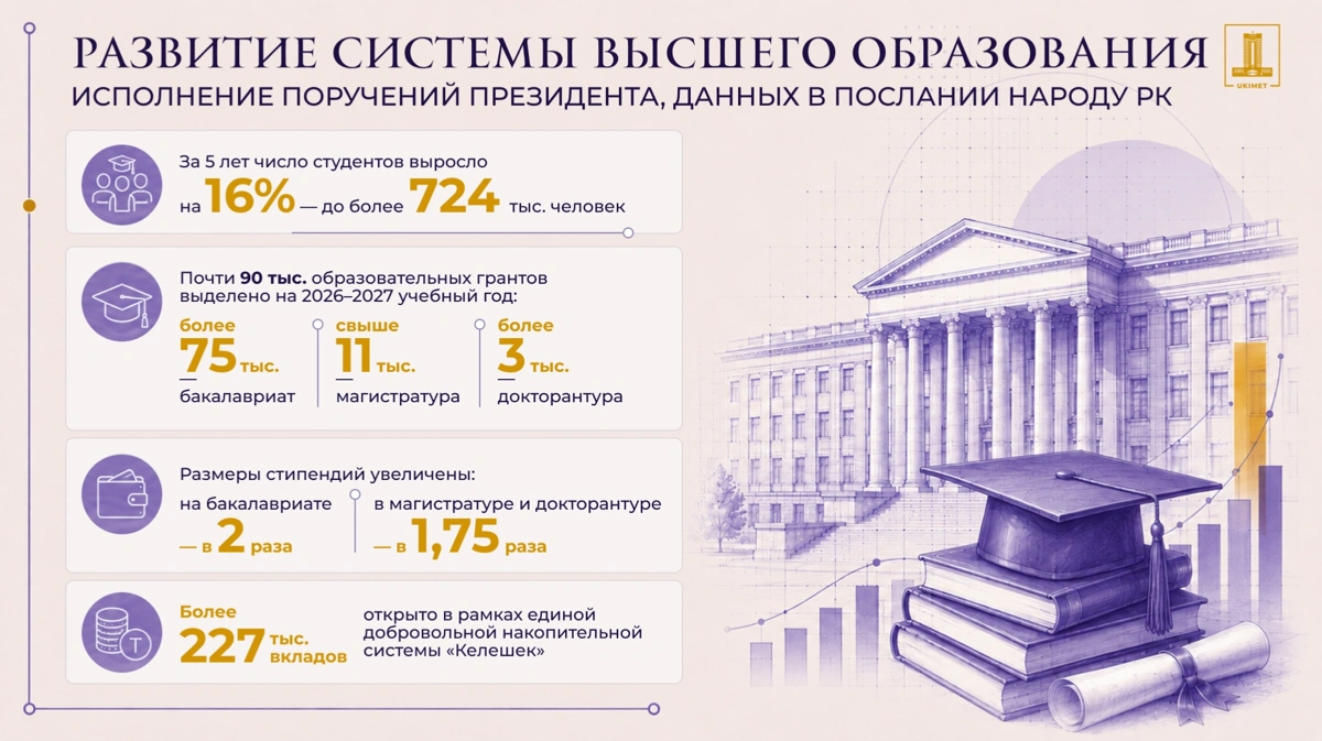 высшее образование