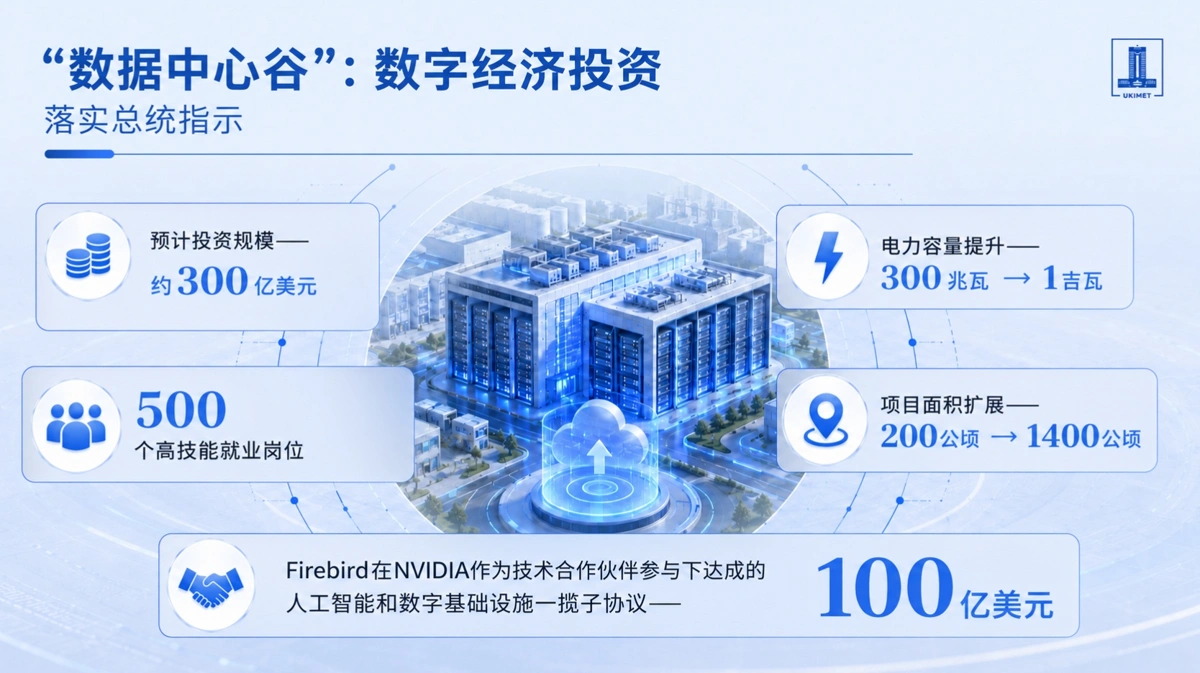215个项目总额786亿美元 哈萨克斯坦推动投资结构转型