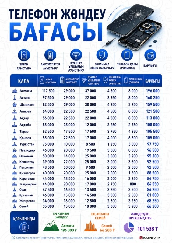 инфографика