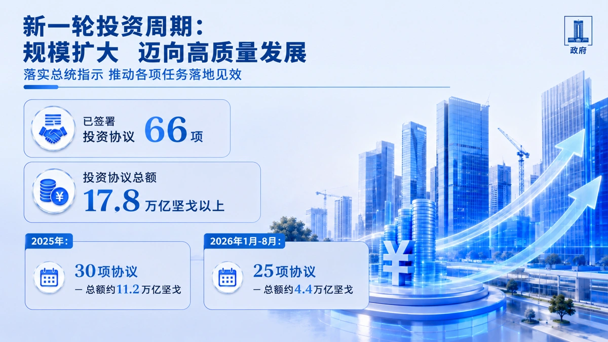 215个项目总额786亿美元 哈萨克斯坦推动投资结构转型