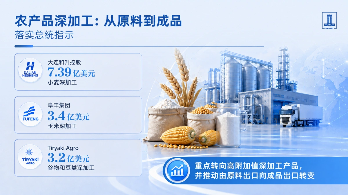 215个项目总额786亿美元 哈萨克斯坦推动投资结构转型