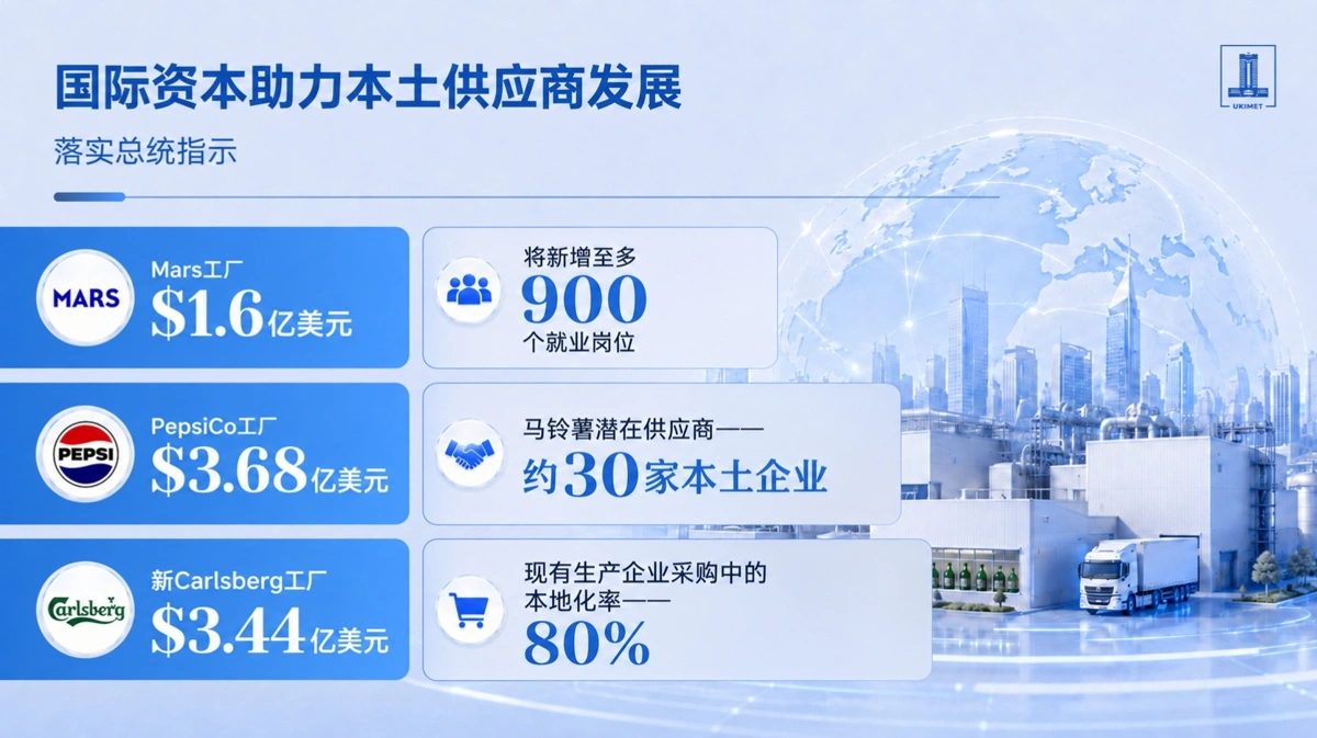 215个项目总额786亿美元 哈萨克斯坦推动投资结构转型