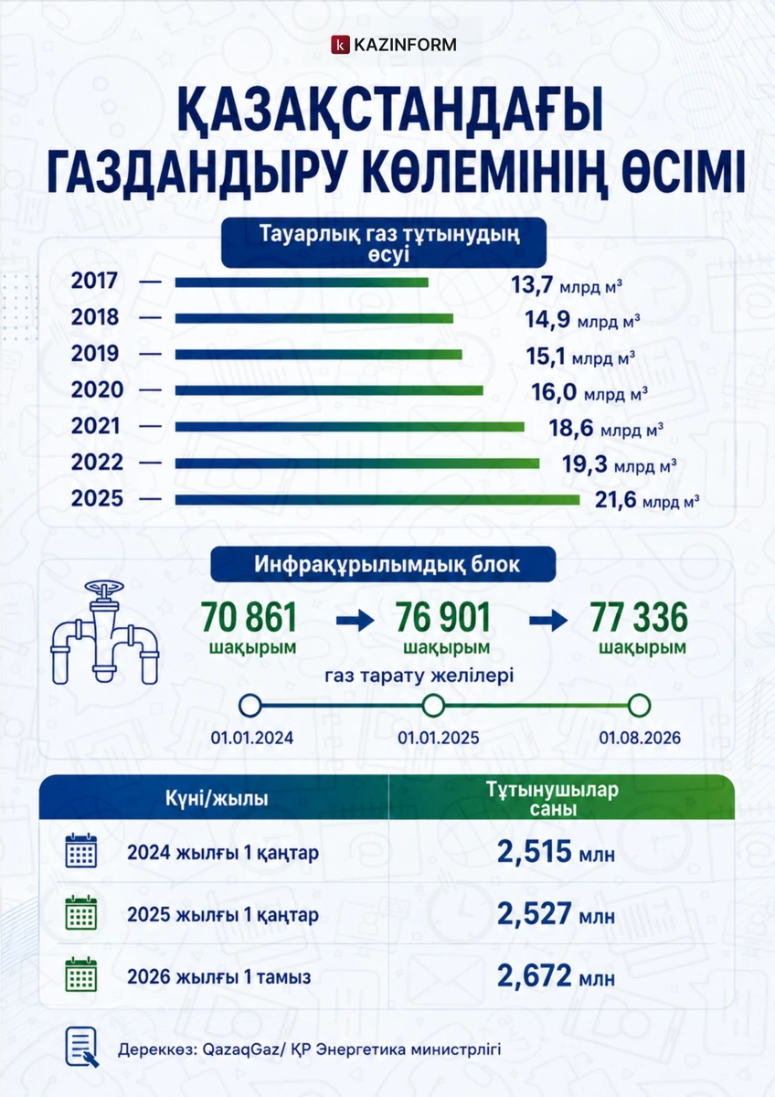 Инфографика
