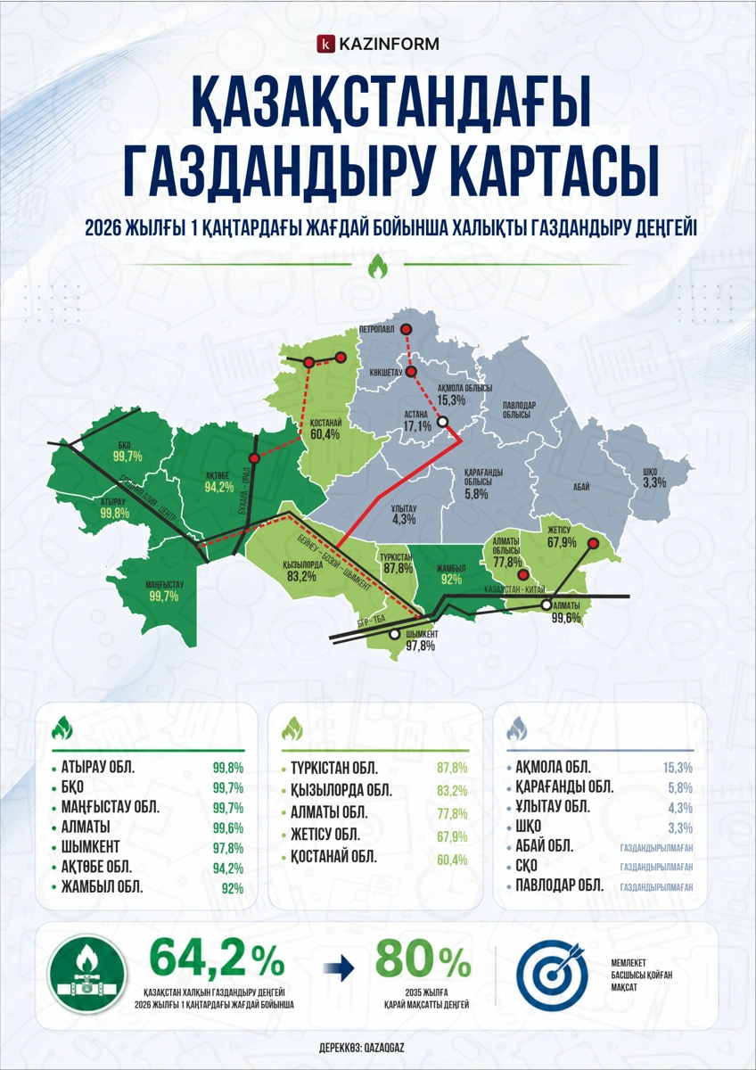 Инфографика