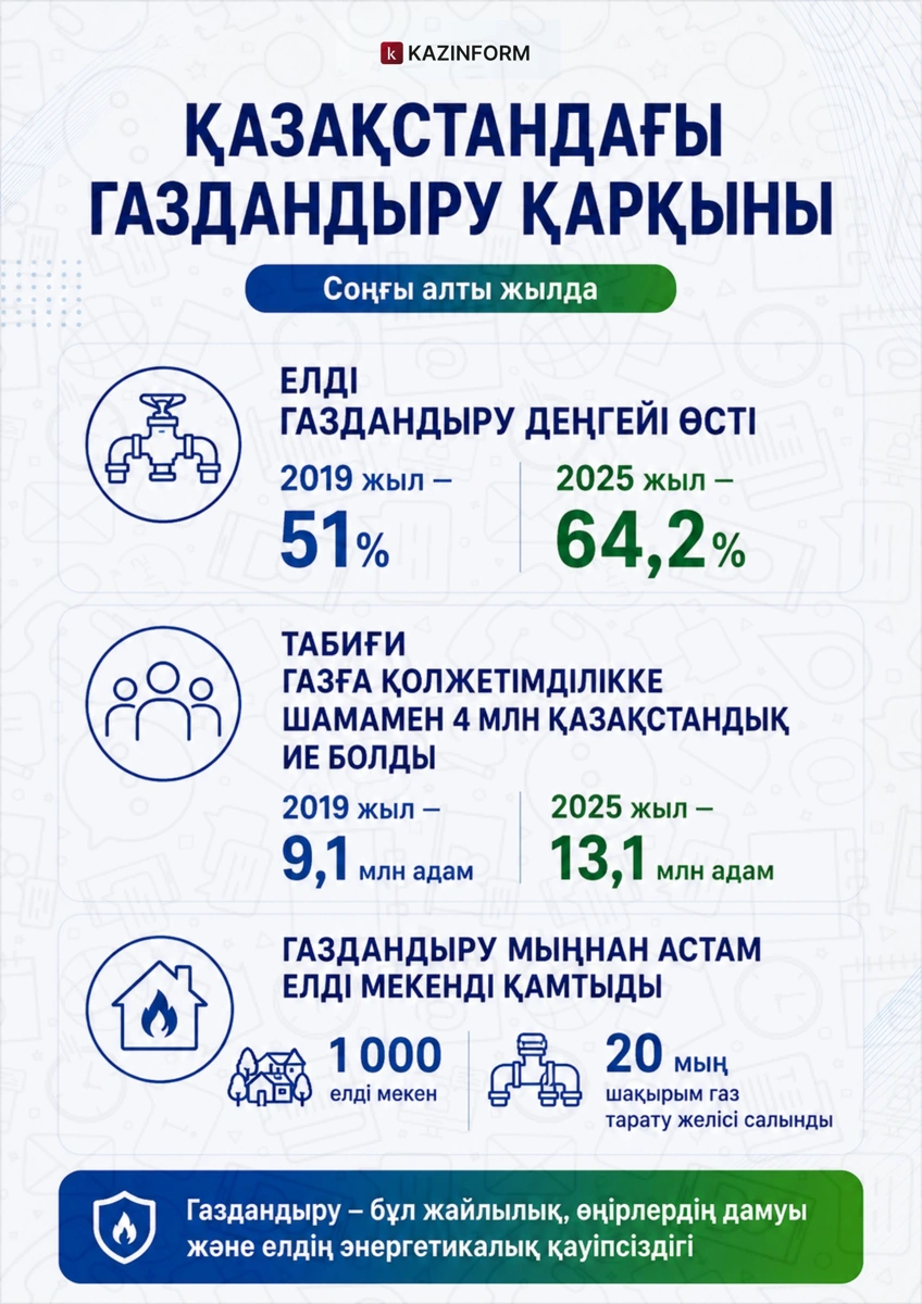 Инфографика