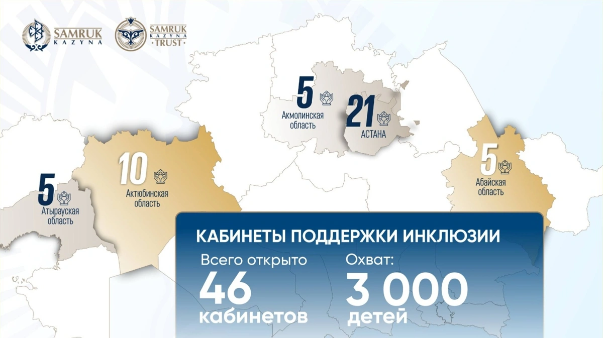 карта поддержки инклюзии от &laquo;Самрук-Қазына&raquo;