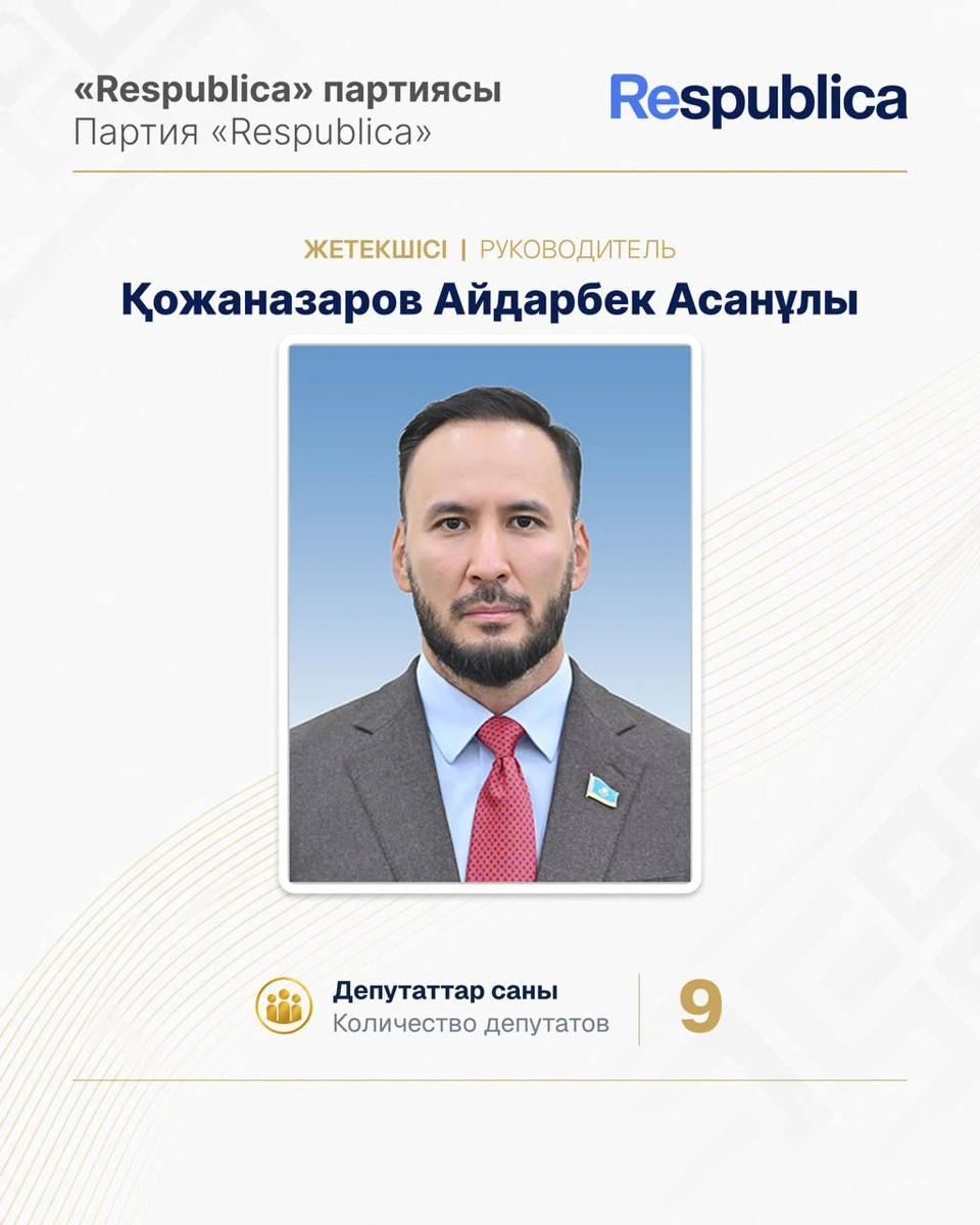 Фракции Курултая первого созыва: руководители и численный состав